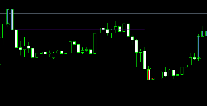 Indicador 1