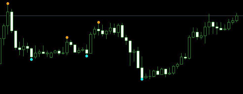 Indicador 2