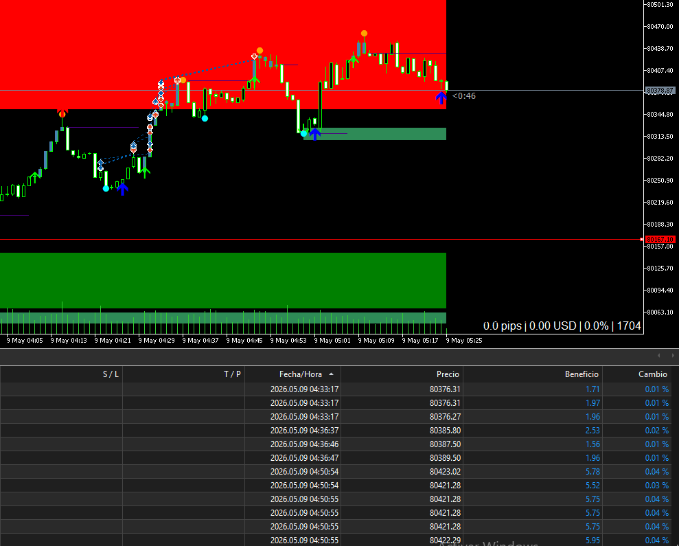 Resultado del bot MetaTrader 5